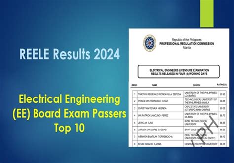 electrical engineering board exam schedule 2024|TOP 10 REELE: April 2024 Registered Electrical Engineer .